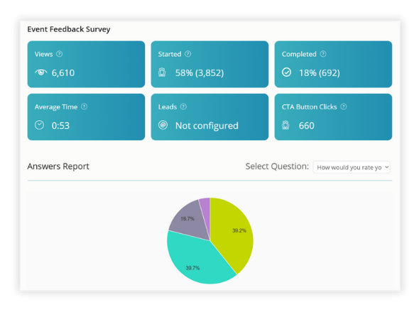 Screenshot of the Opinion Stage analytics dashboard showing survey performance metrics and a pie chart answer report.