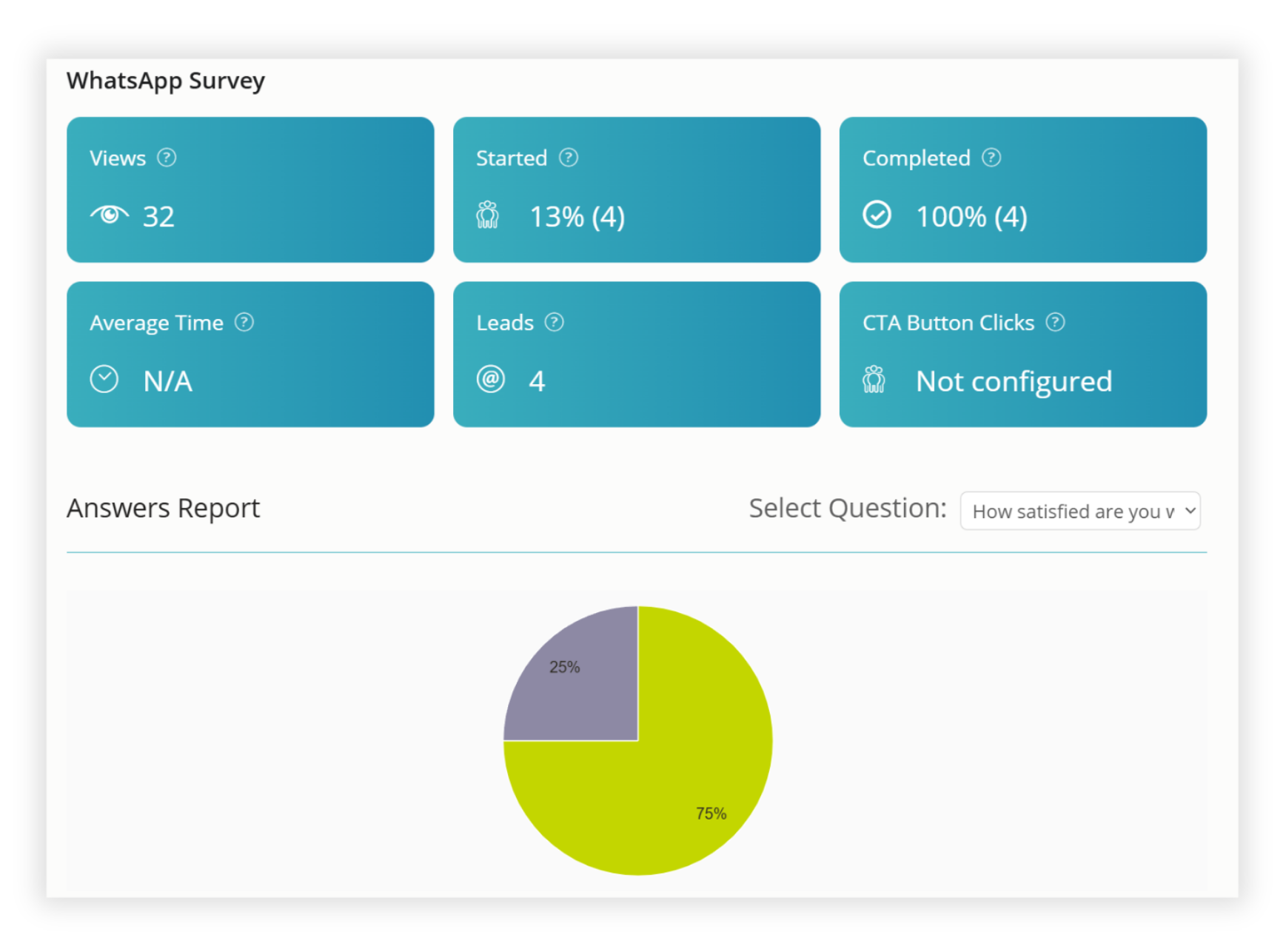 Image of an Opinion Stage analytics dashboard that shows the responses from a WhatsApp survey.